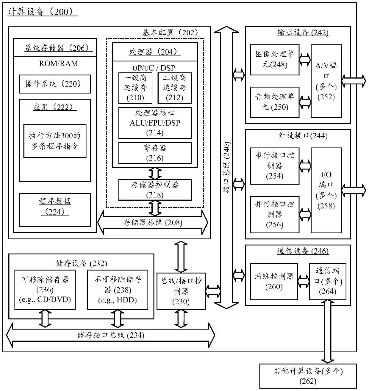 Bullet screen message processing method and system, computing device and storage medium