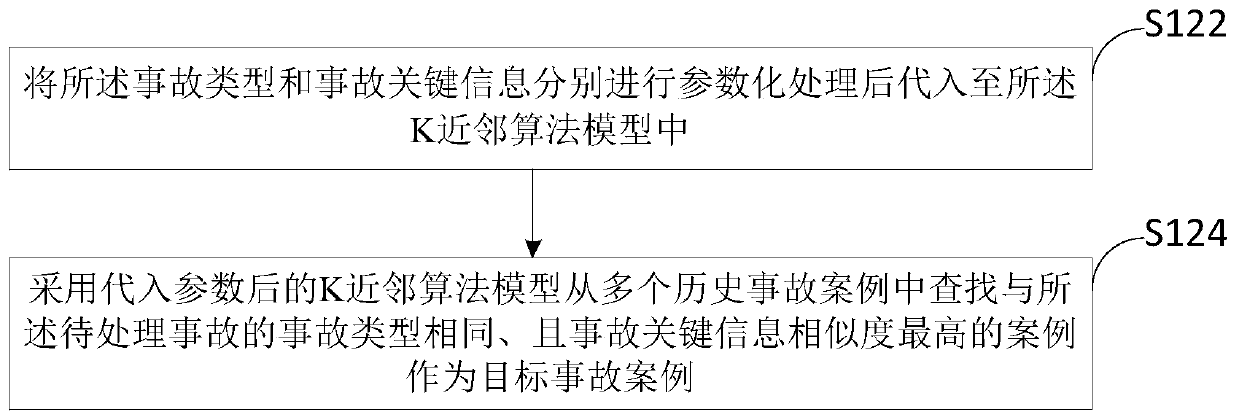 Preplan process obtaining method and system, storage medium and electronic equipment