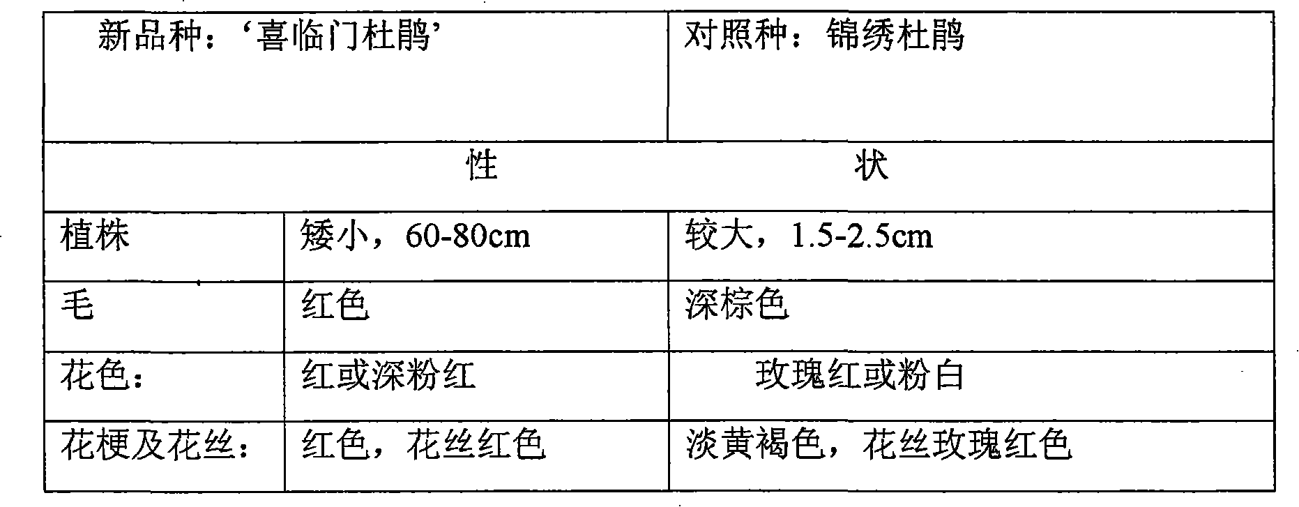 Rhododendron breeding reproducing method