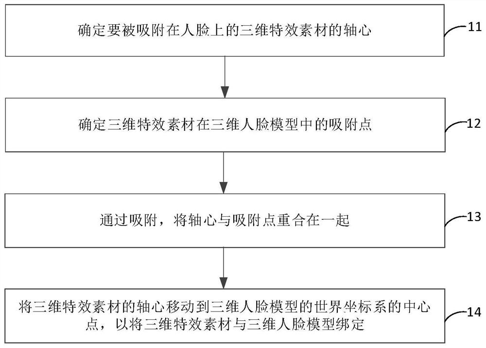 Face model reconstruction method and device, medium and equipment