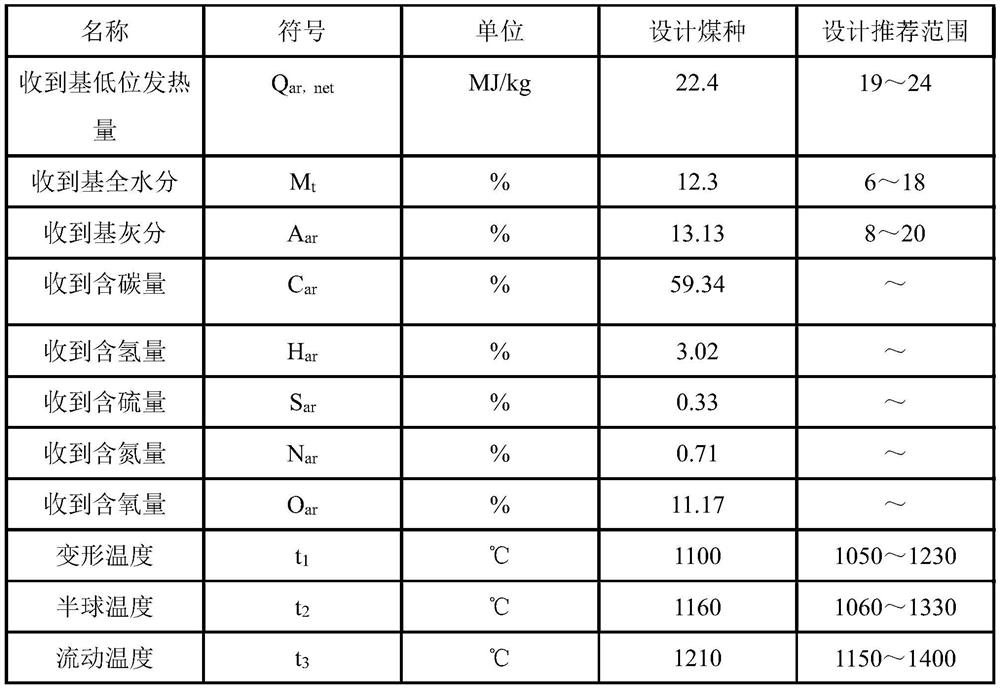 Prediction method for flow temperature of mixed coal liquid slag based on raw coal ash components