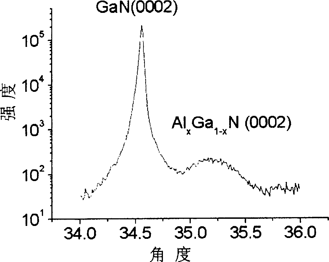 Method for fabricating transistor of aluminum-gallium-nitrogen/gallium nitride with high electron mobility
