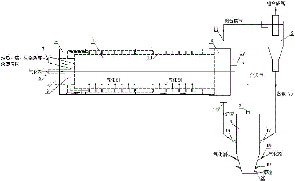 Plasma rotary kiln gasification system and pyrolysis gasification method thereof
