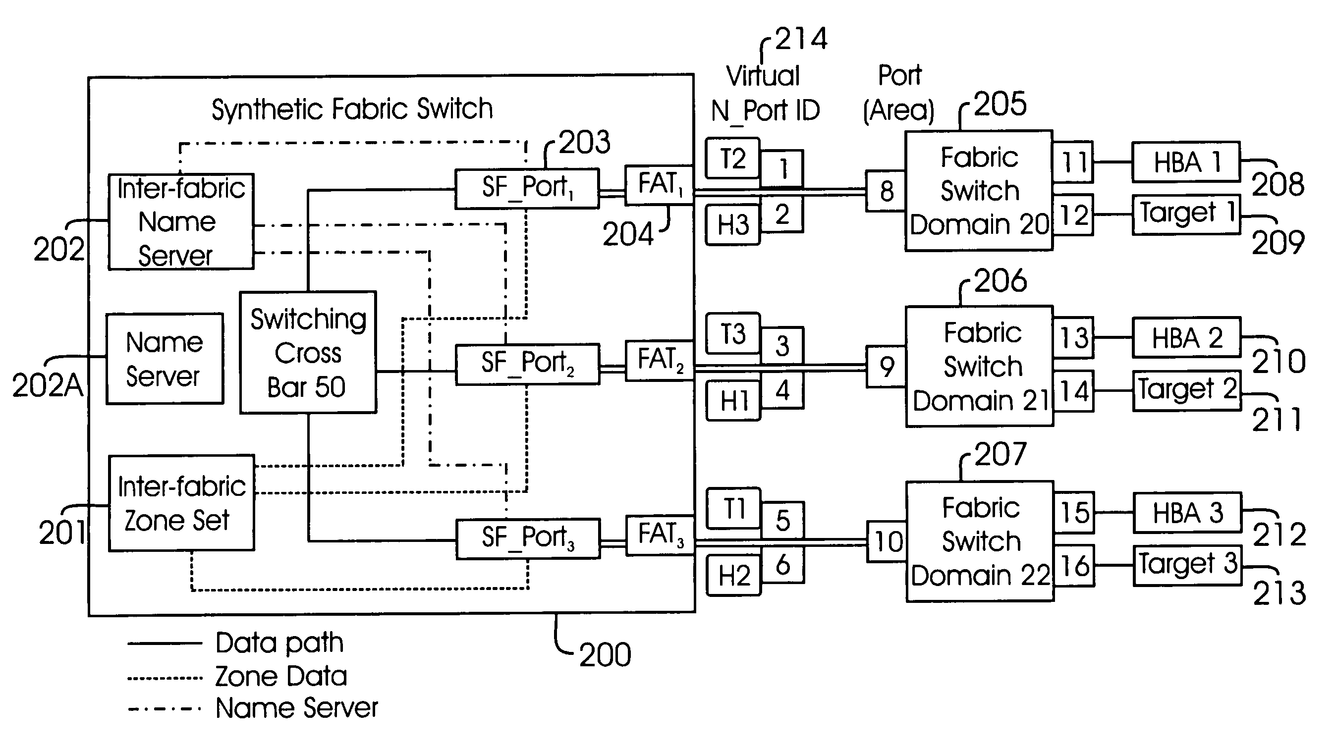 Method and system for inter-fabric routing