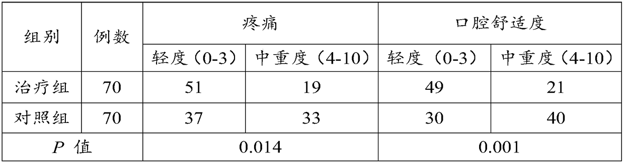 Natural indigo and honeysuckle flower combined oral care solution and preparation method thereof