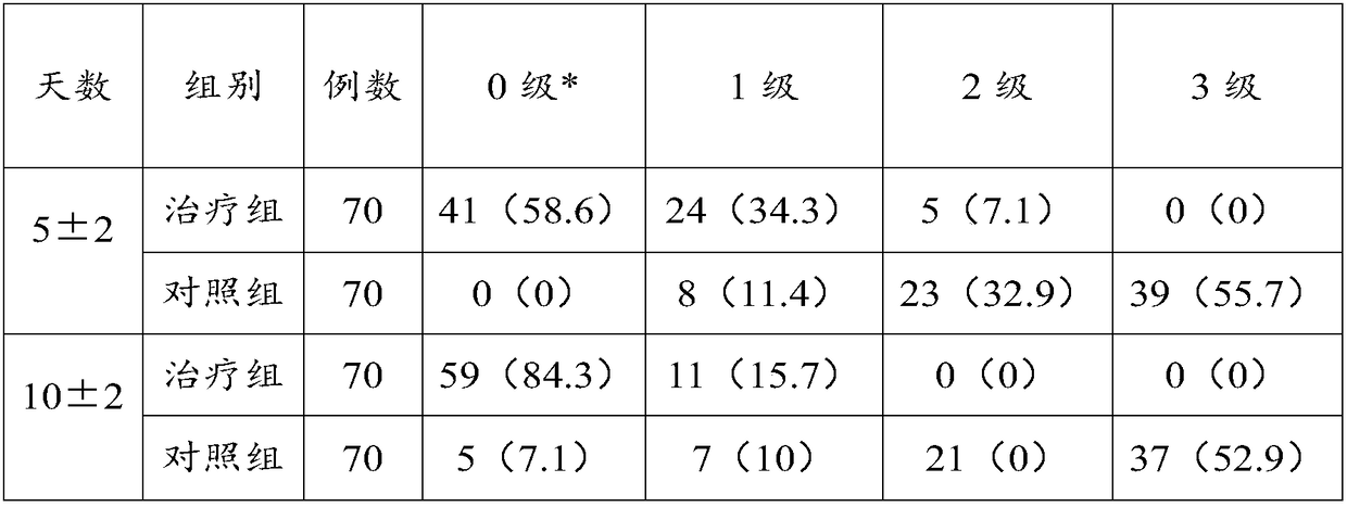 Natural indigo and honeysuckle flower combined oral care solution and preparation method thereof