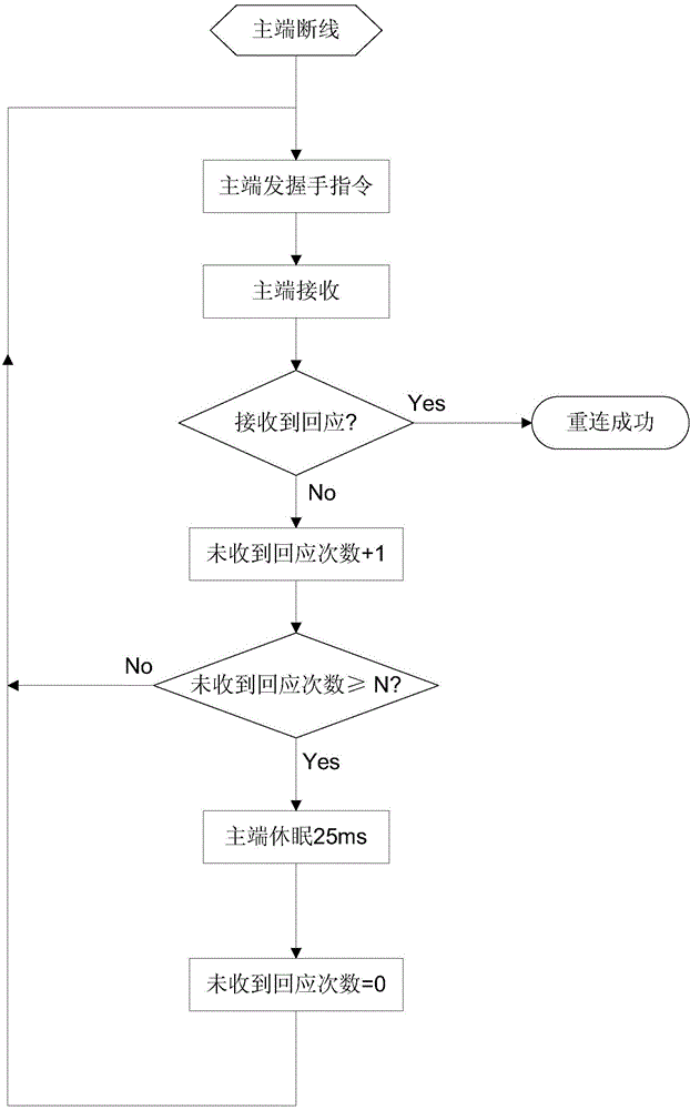 Wireless communication frequency hopping method