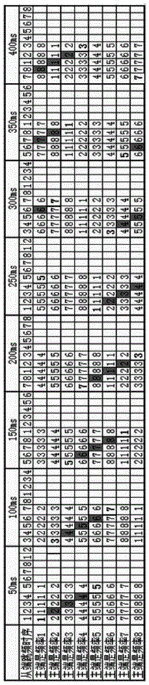 Wireless communication frequency hopping method