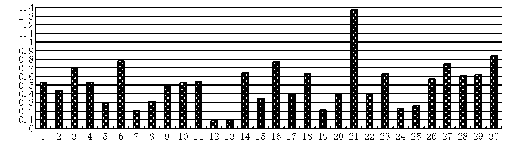 ScFv (single chain variable fragment) antibody used for detecting norfloxacin, and encoding gene and application thereof