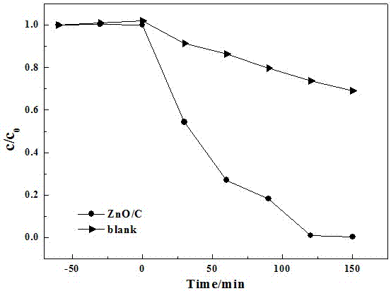 Nano zno/c composite photocatalyst and preparation method thereof