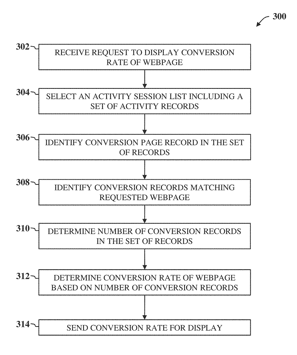 System, method, and non-transitory computer-readable storage media for monitoring consumer activity on websites