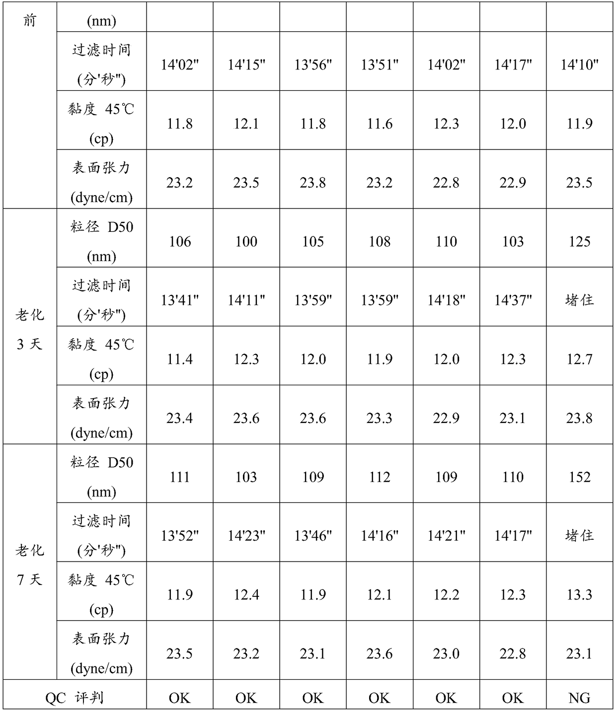 LED-UV jet ink and preparation method thereof