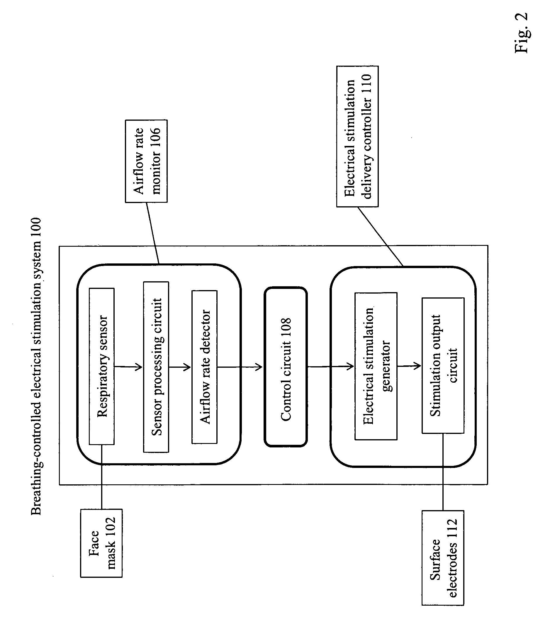 Method and apparatus of breathing-controlled electrical stimulation for skeletal muscles