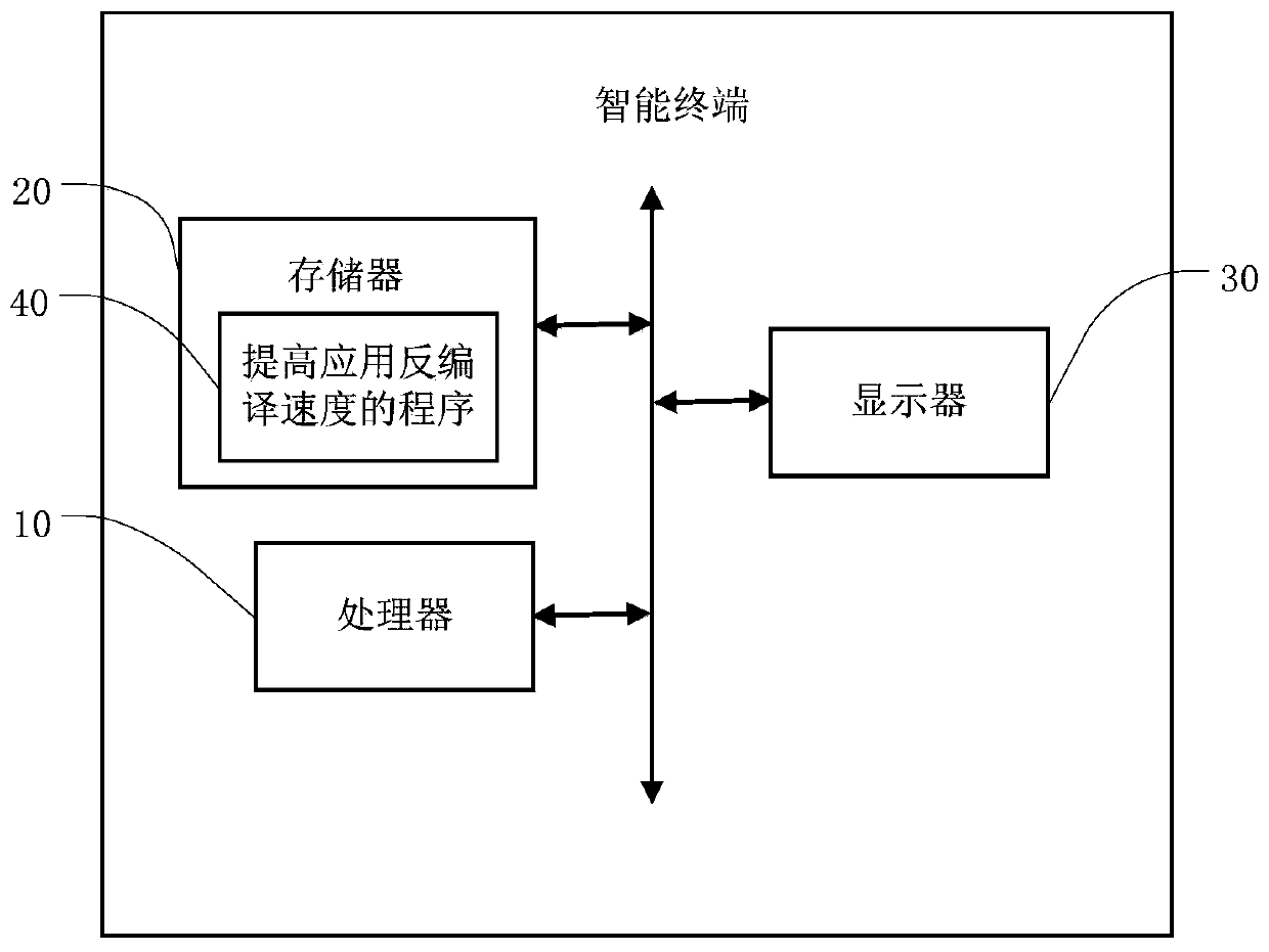 Method for increasing application decompilation speed, intelligent terminal and storage medium