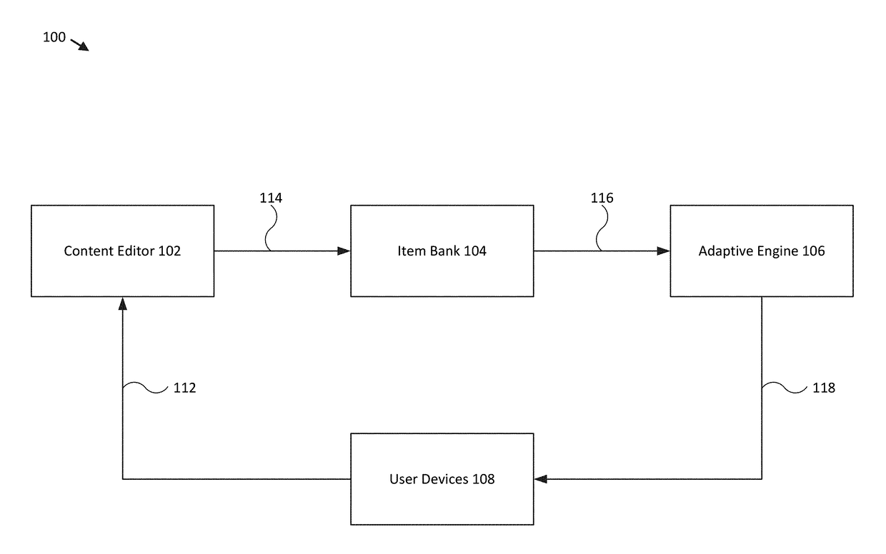 Personalized learning system and method for the automated generation of structured learning assets based on user data