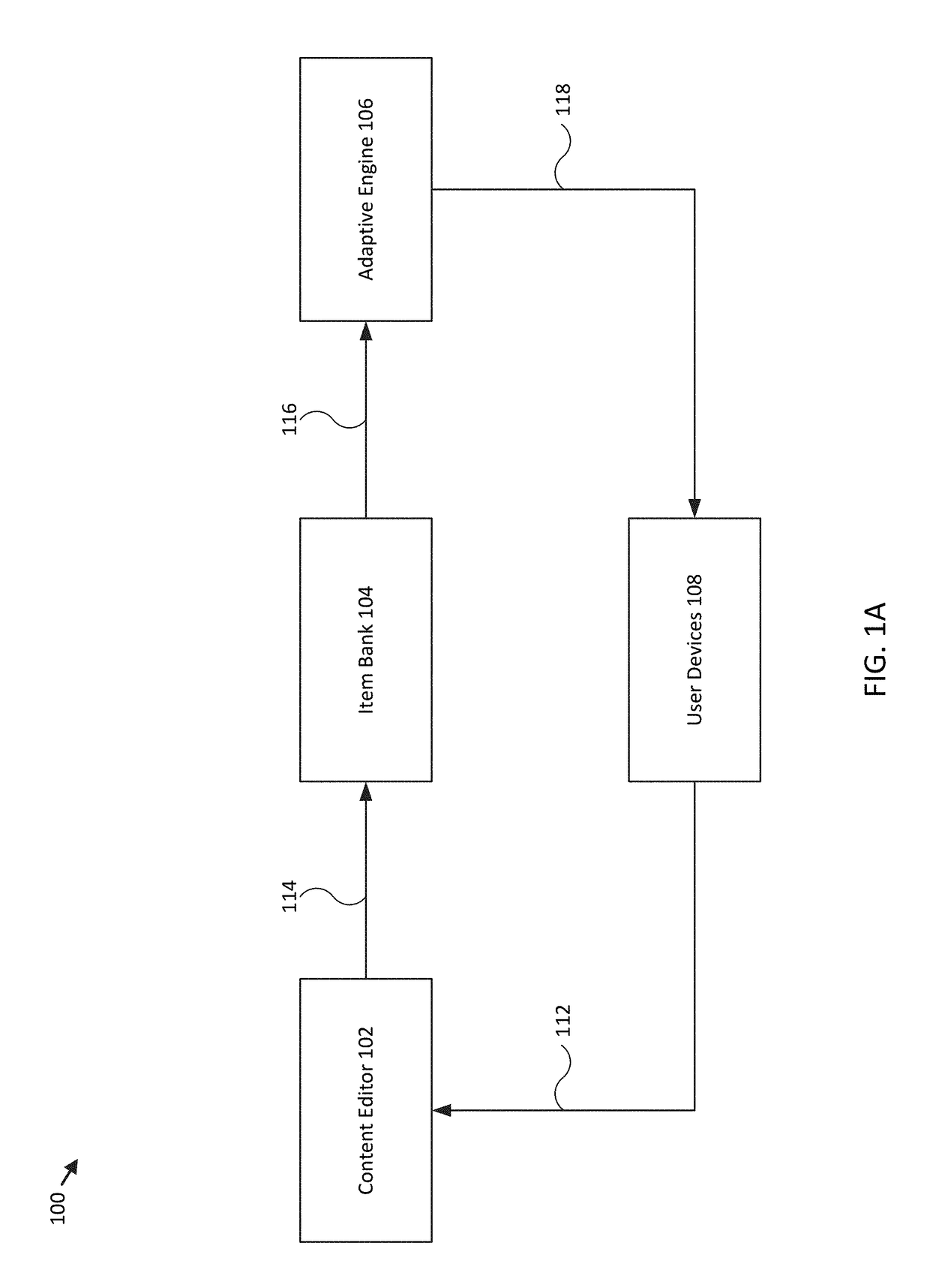 Personalized learning system and method for the automated generation of structured learning assets based on user data