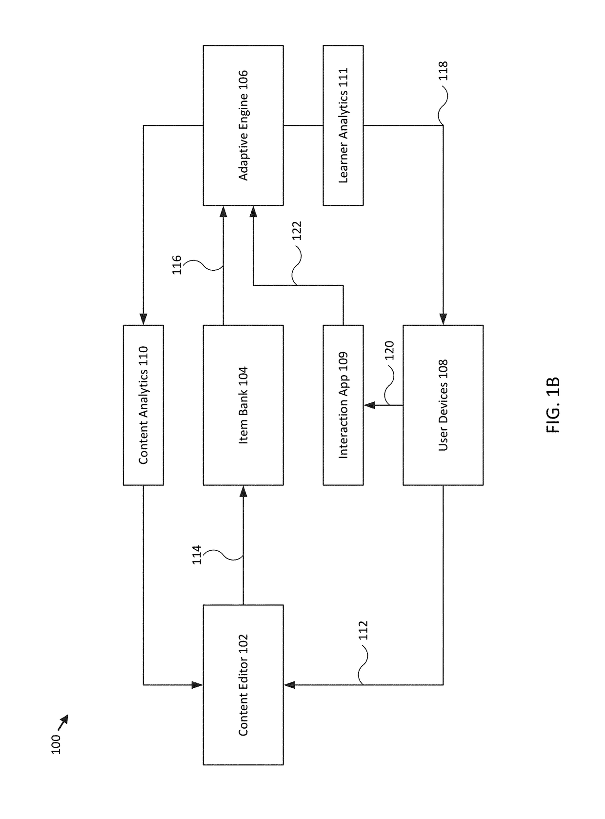 Personalized learning system and method for the automated generation of structured learning assets based on user data