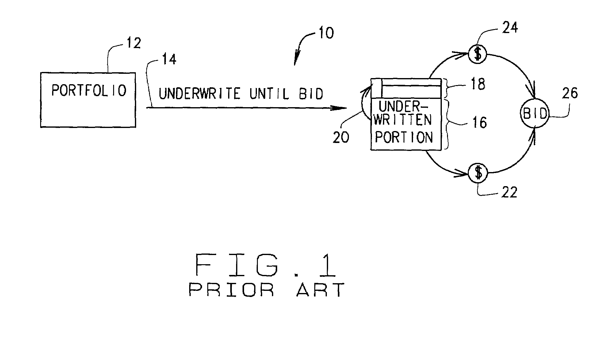 Methods and apparatus for automated underwriting of segmentable portfolio assets