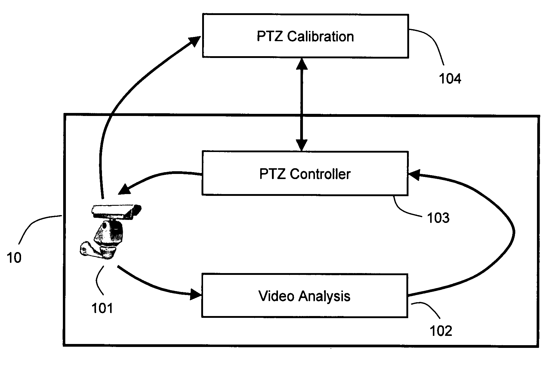 Automatic calibration of PTZ camera system