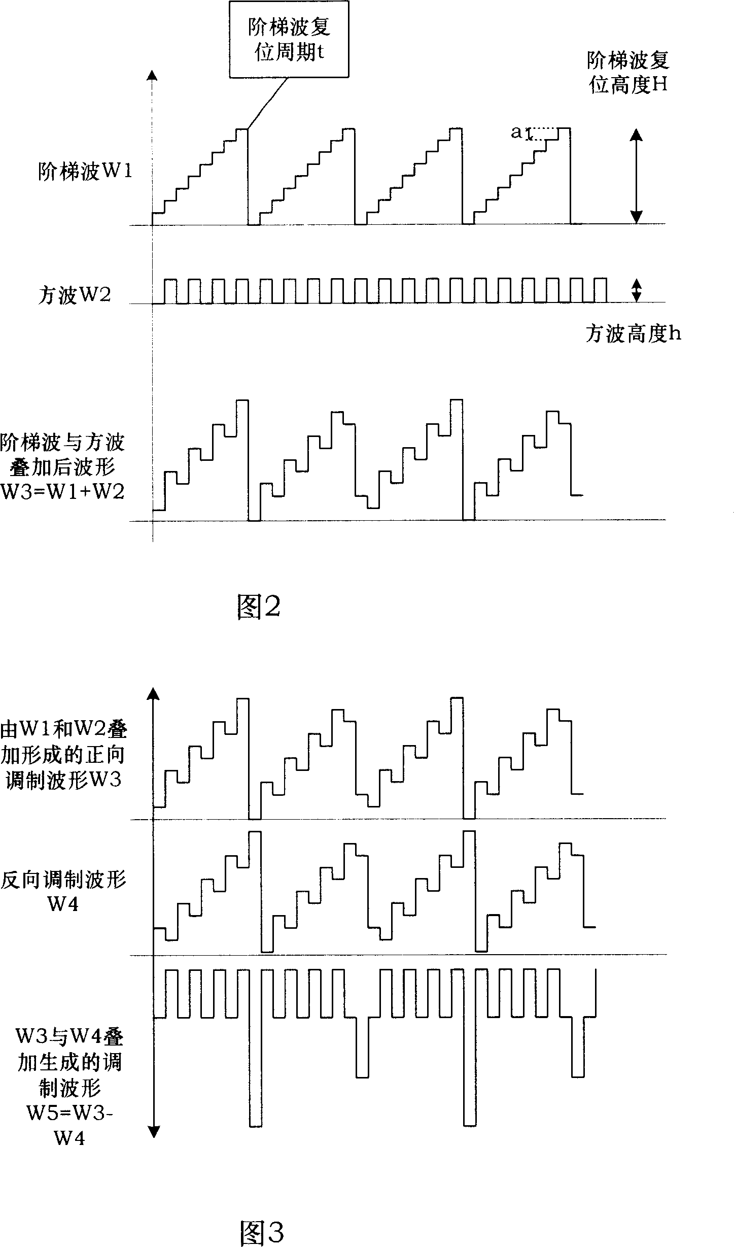 Digital modulation argument adjusting instrument of optical fibre gyro based on FPGA