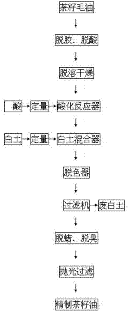 Method for decolorizing tea seed oil