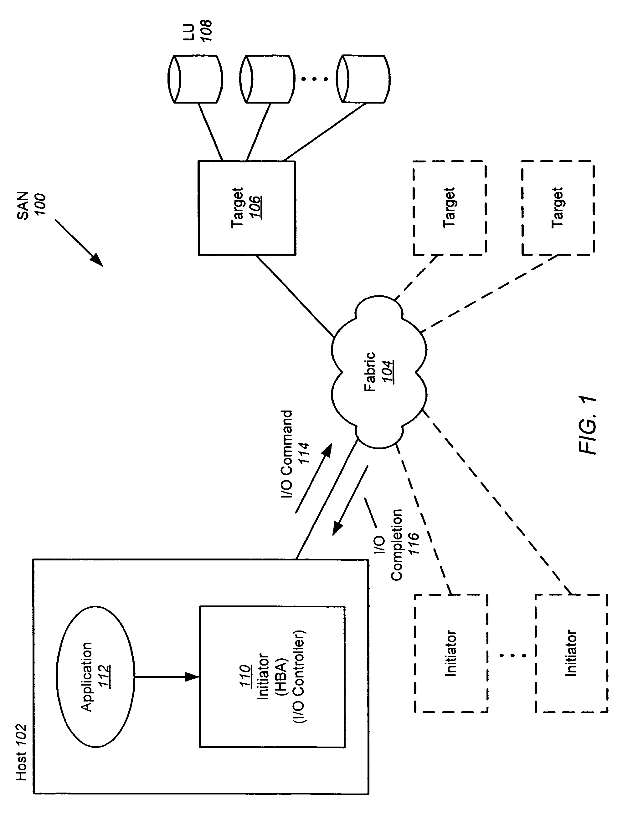 Method for tracking and storing time to complete and average completion time for storage area network I/O commands