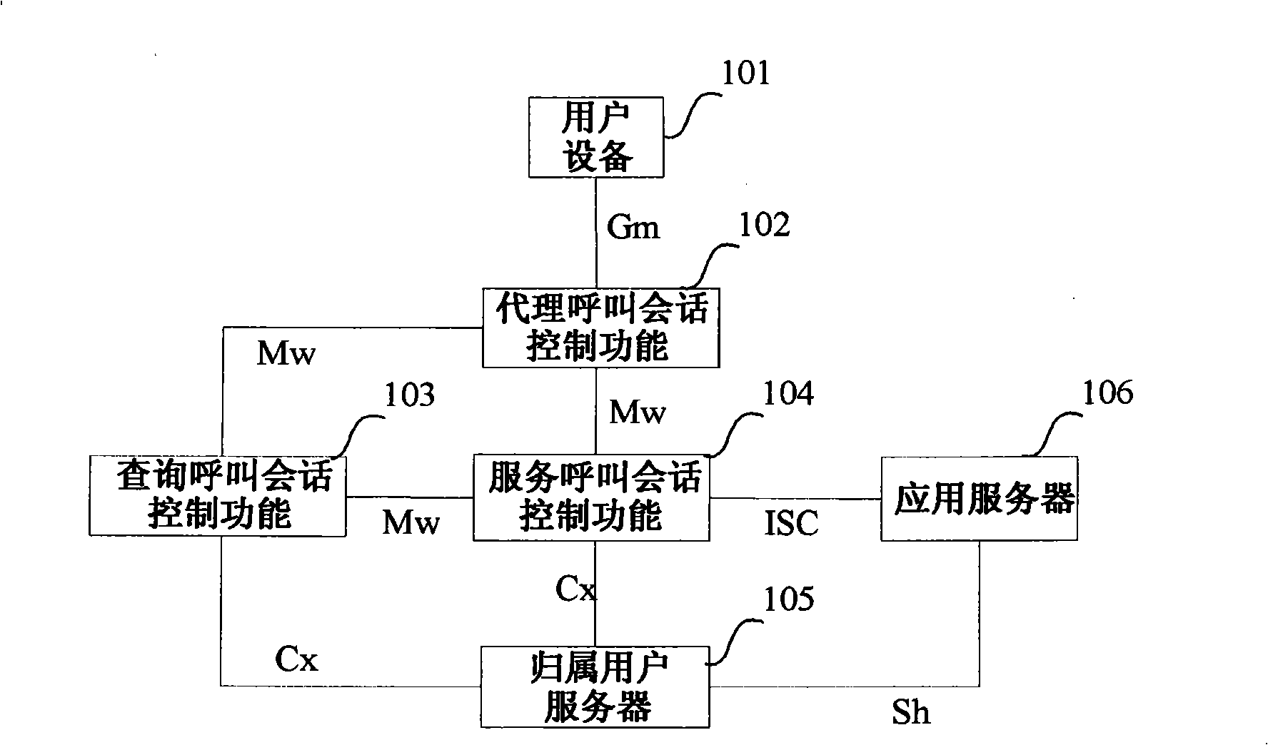 User registration method for IP multimedia subsystem network