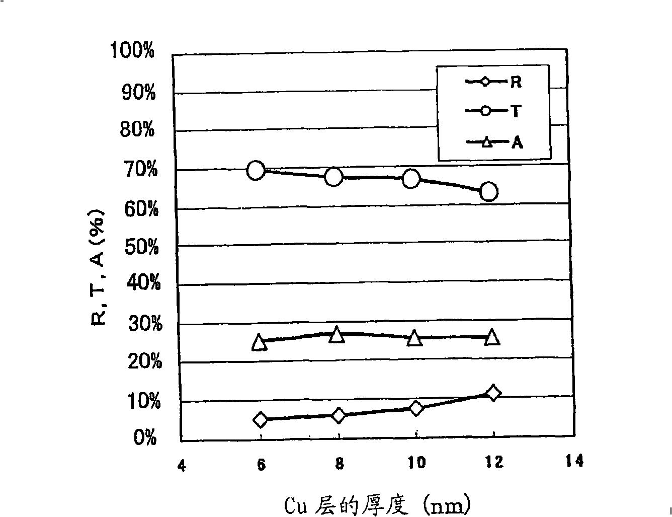 Multilayer optical recording medium and optical recording method