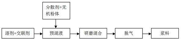 Manufacturing method of gallium doped zinc oxide target material