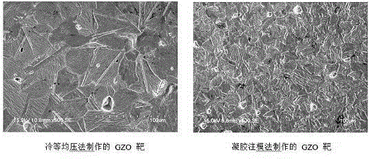 Manufacturing method of gallium doped zinc oxide target material