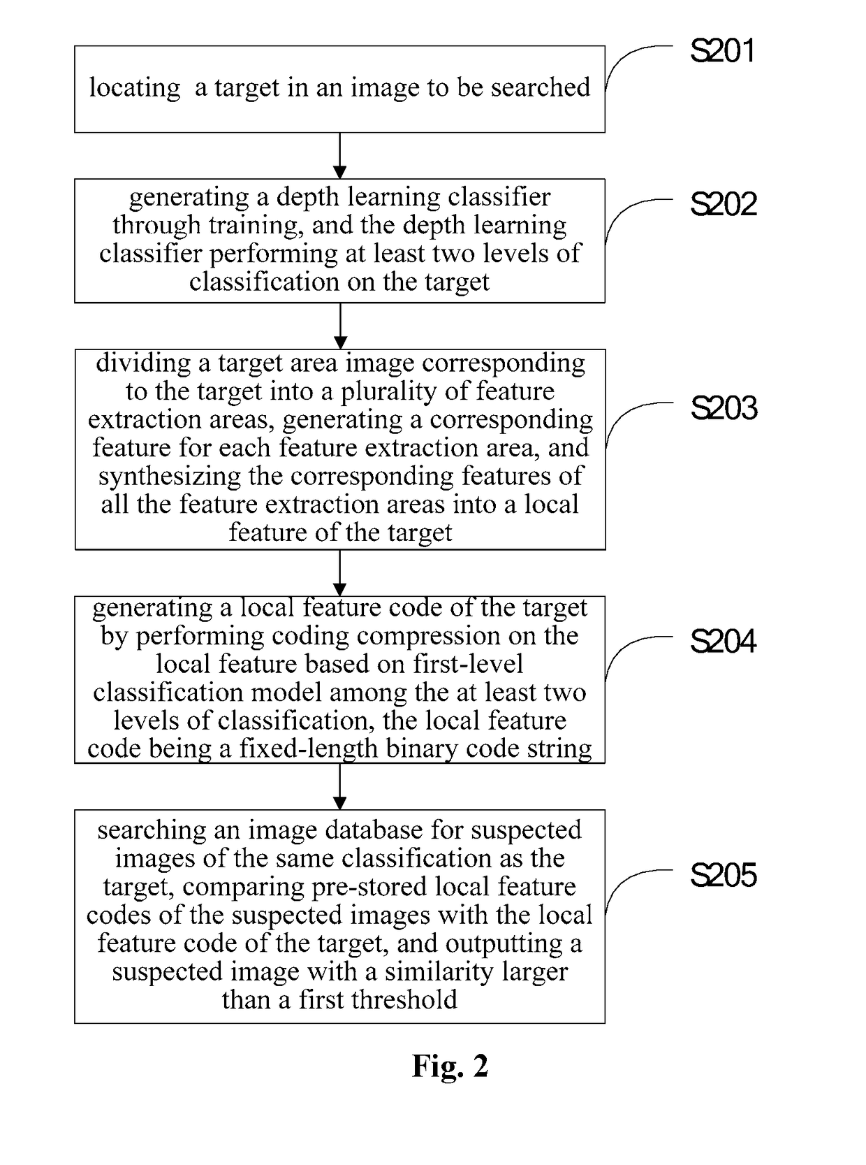 Method and device for searching a target in an image
