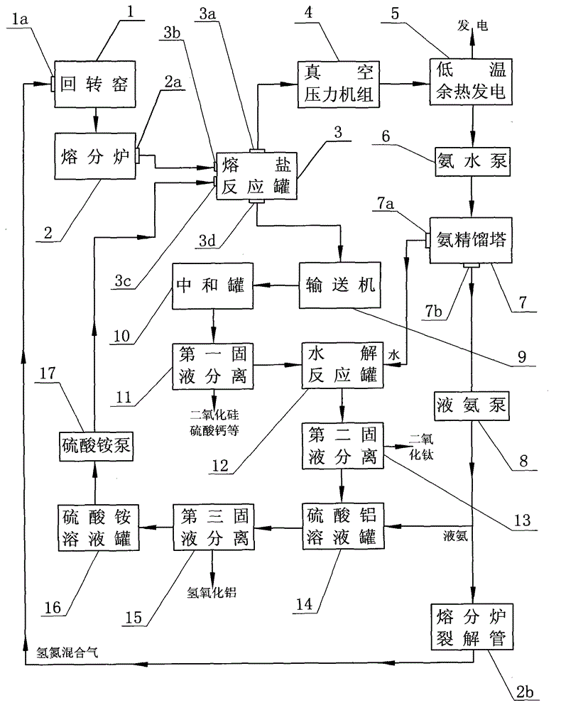 Device for non-slag production of iron, aluminum and titanium by utilizing reduction molten-salt growth method