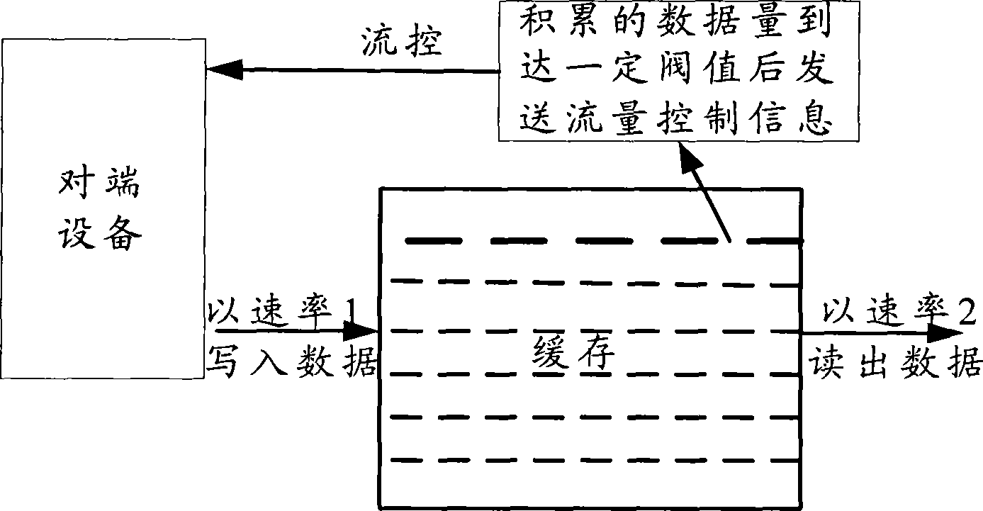 Data transmission system and method