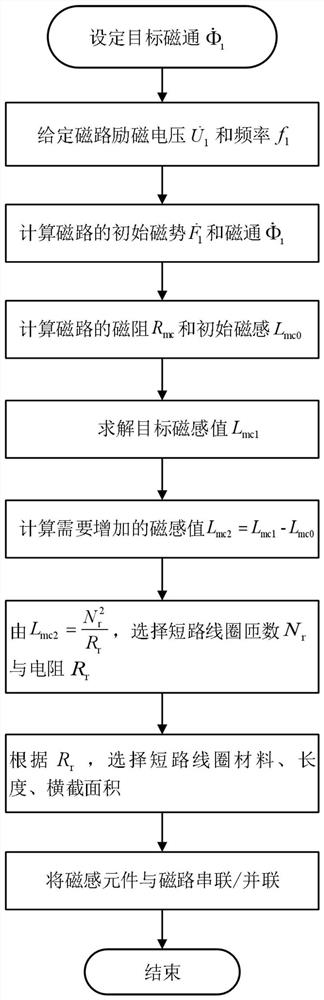 Magnetic induction element