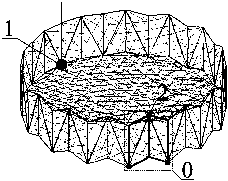 A Distributed Nonlinear Driving Deployment Method for Large Aperture Annular Reflectors