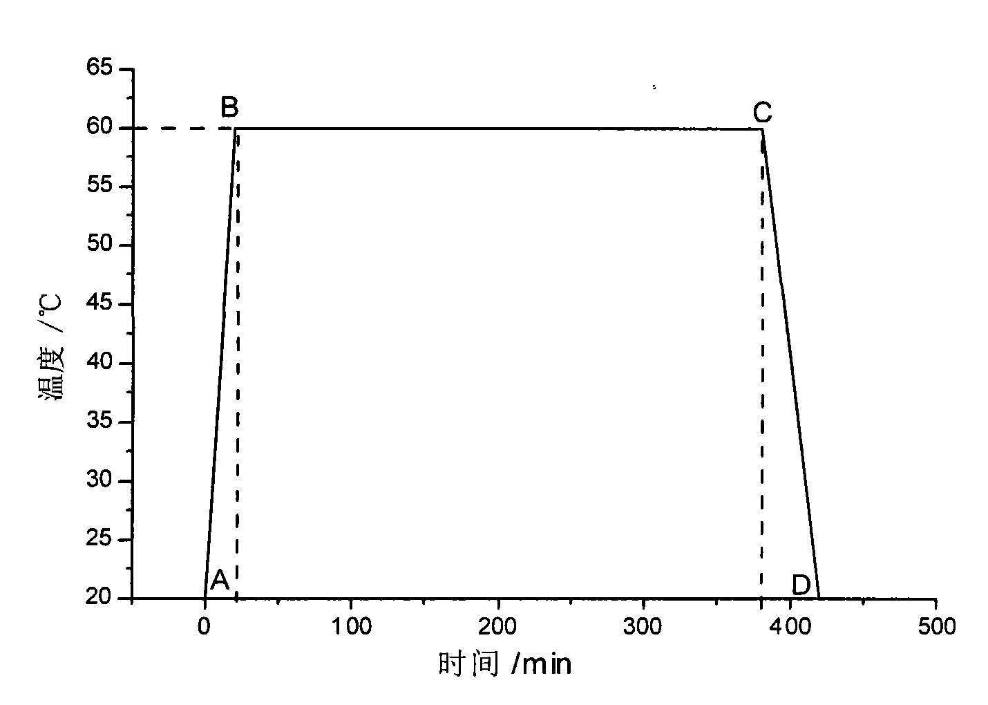 Method for rapidly preparing nanocrystalline zinc-iron hydrotalcite