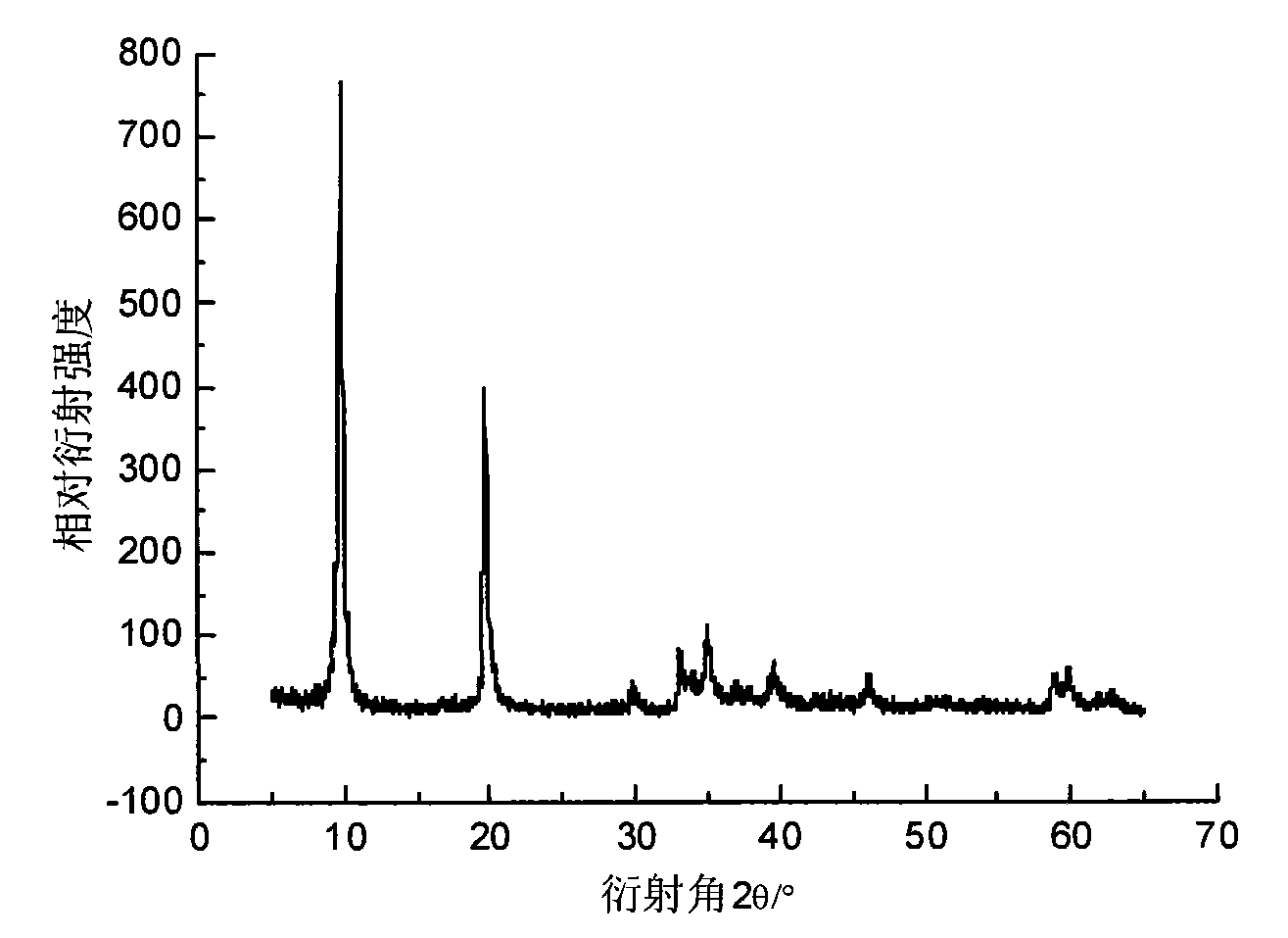 Method for rapidly preparing nanocrystalline zinc-iron hydrotalcite