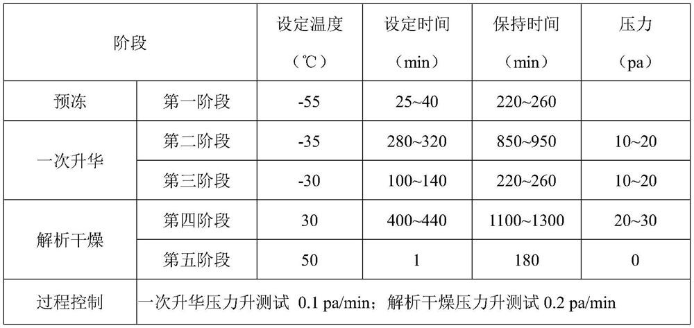 Preparation method of salvianolic acid A