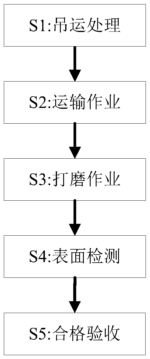 Surface finishing process of a chemical pressure vessel after forming