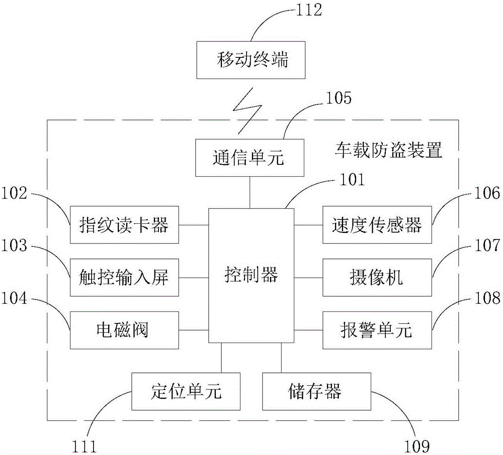 Car-mounted antitheft device and system