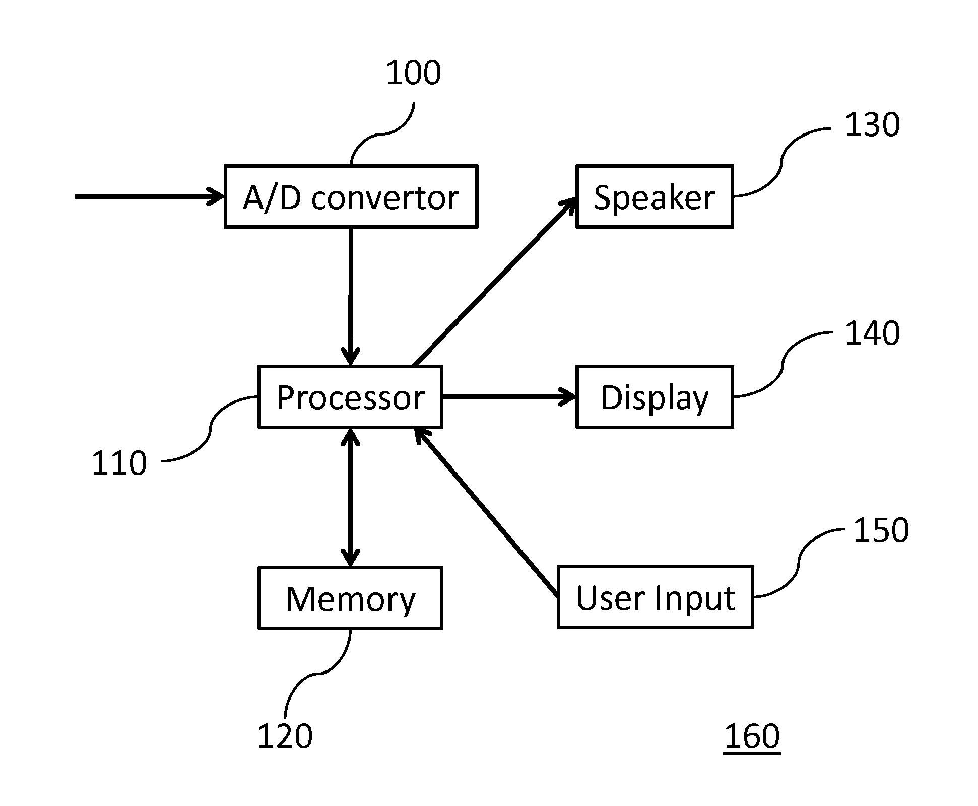 Enhancement to the Private Study of Musical Performance