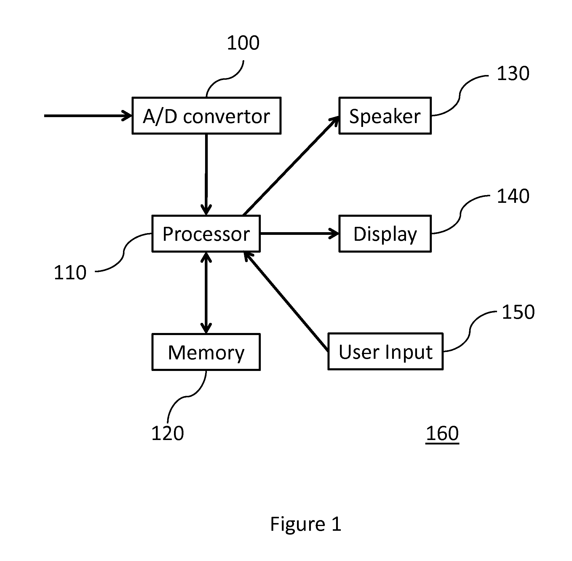 Enhancement to the Private Study of Musical Performance