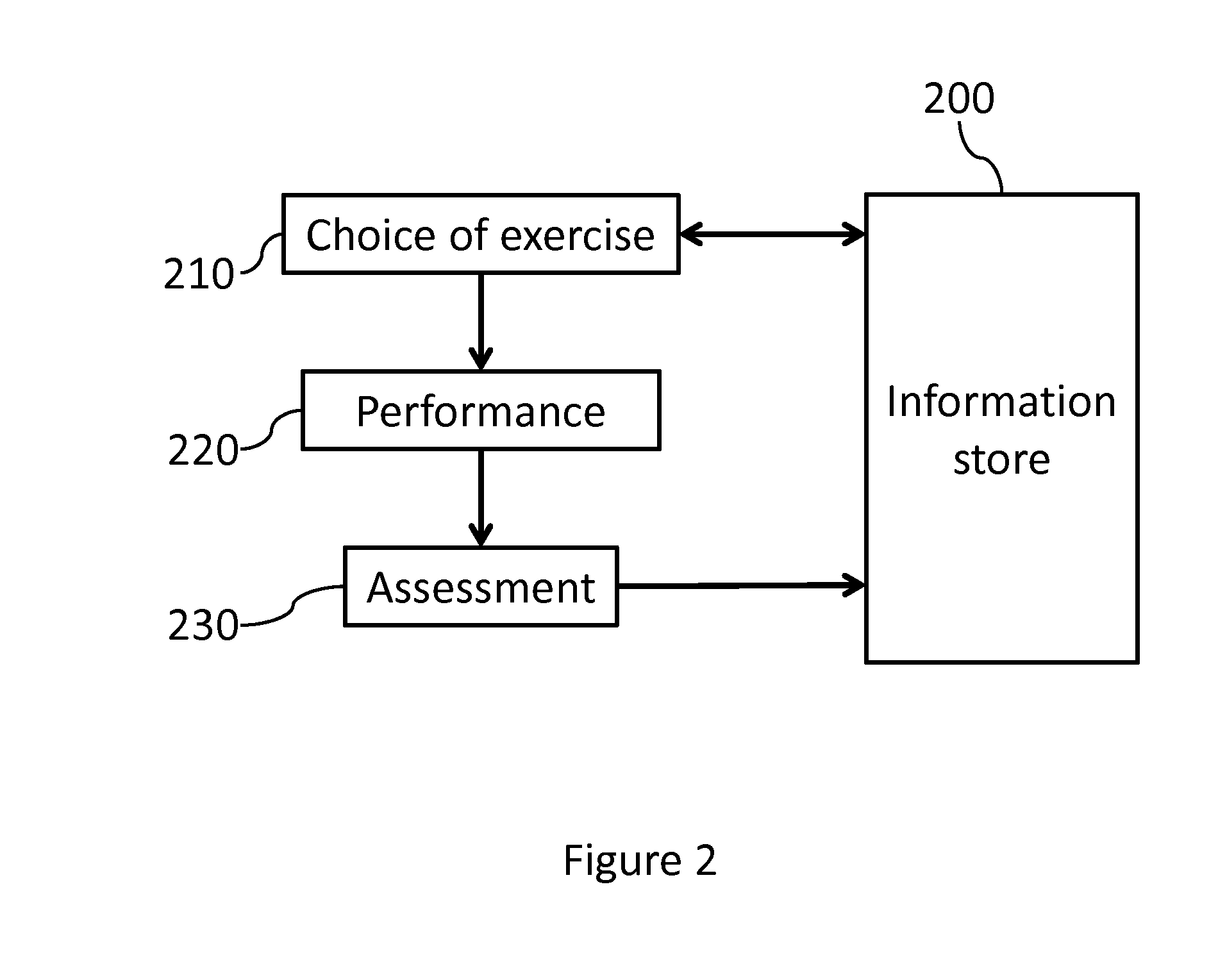 Enhancement to the Private Study of Musical Performance