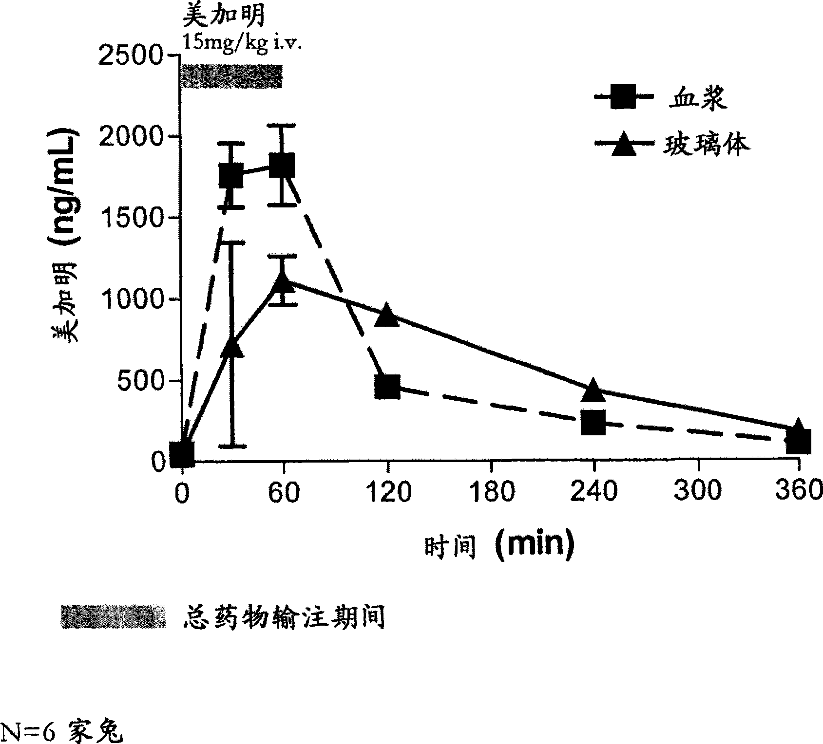 Topical mecamylamine formulations for ocular administration and uses thereof