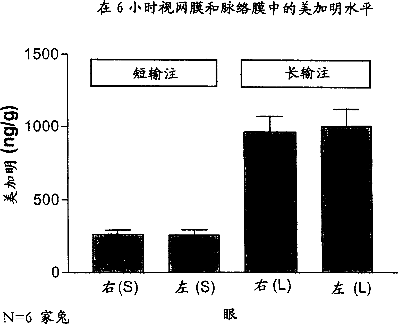 Topical mecamylamine formulations for ocular administration and uses thereof