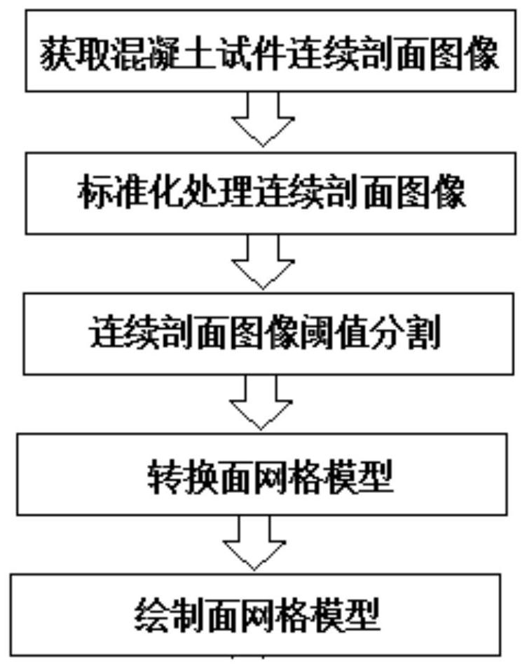 A 3D Reconstruction Method of Concrete Mesostructure Model