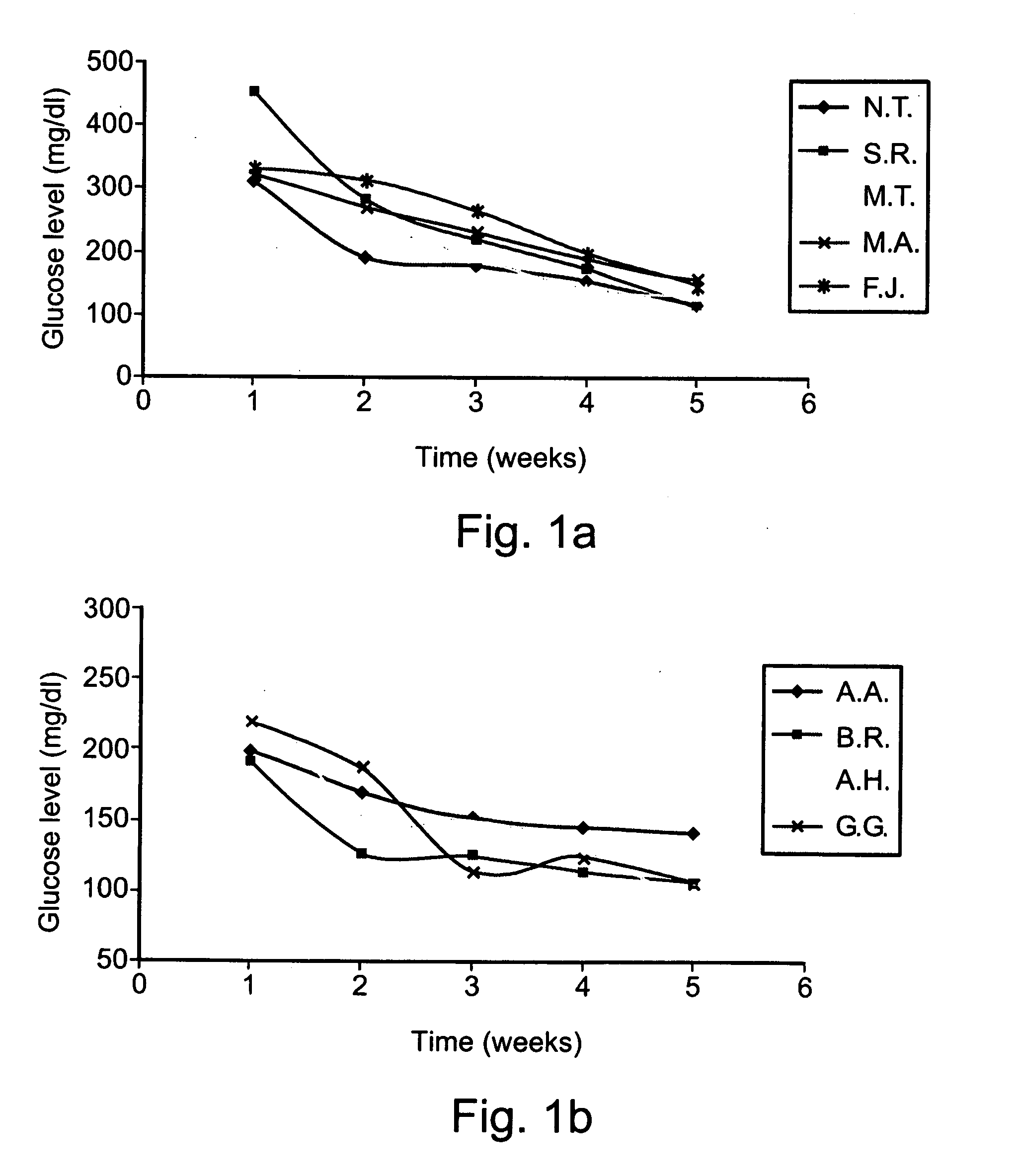 Compositions derived from portulaca oleracea l. and methods of using same for modulating blood glucose levels