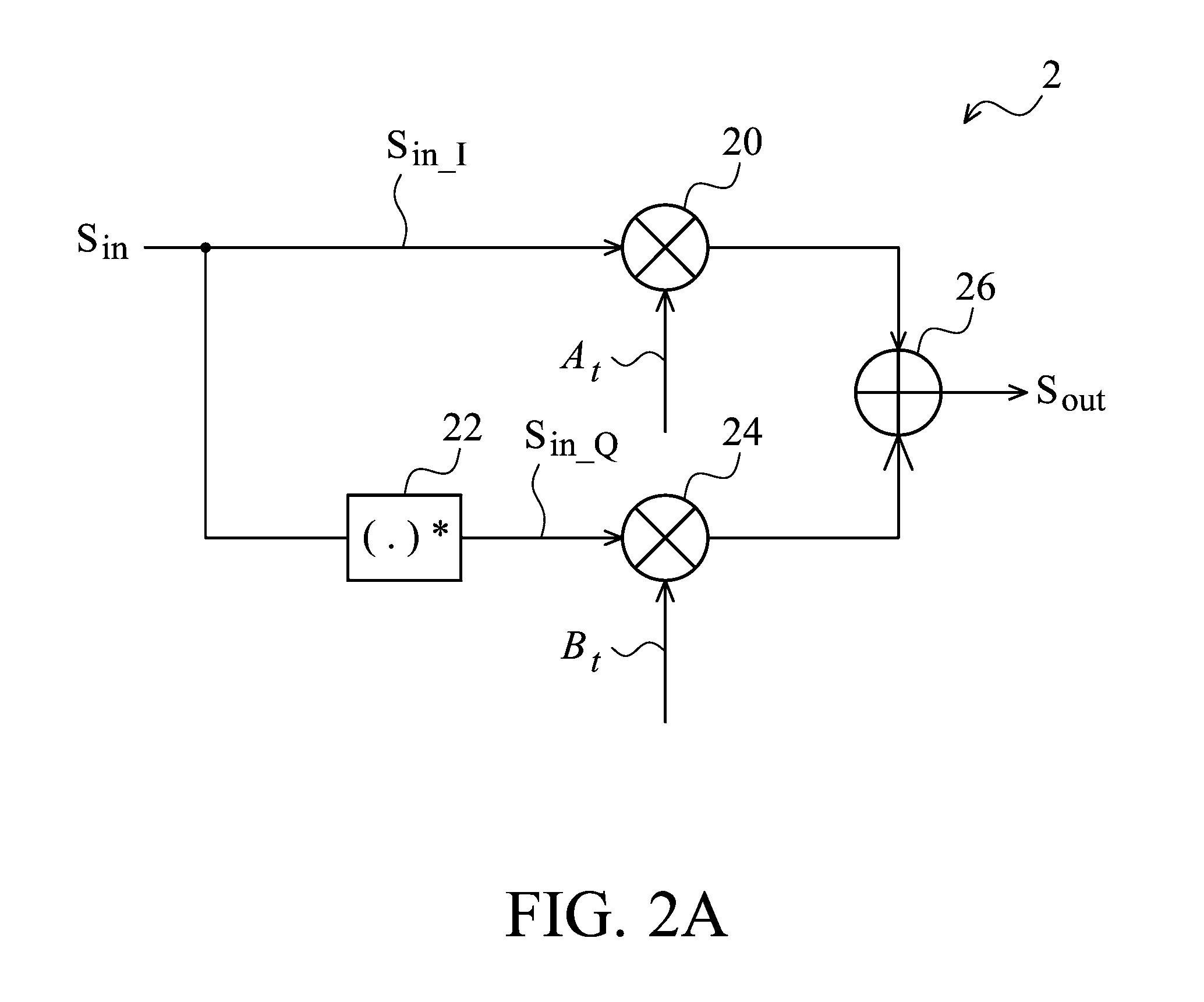 Transceiver capable of IQ mismatch compensation on the fly and method thereof