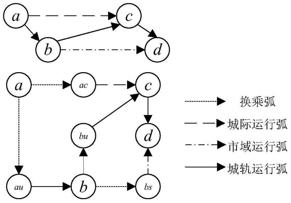 Regional multimodal rail transit passenger flow dynamic allocation method under operation interruption condition