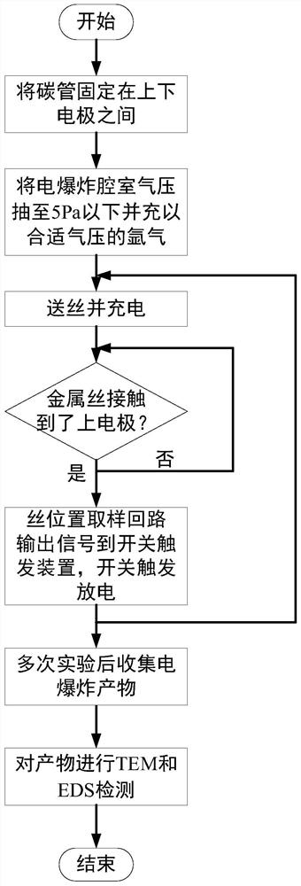 A method of preparing carbon-coated aluminum nanoparticles using wire electric explosion method